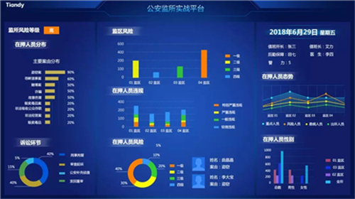 智慧监管整体解决方案