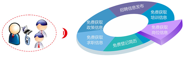 高效信息化解决方案2