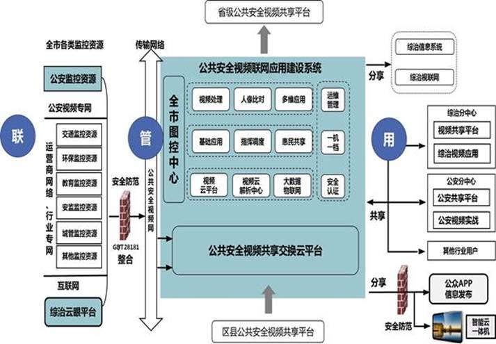 https://timgsa.baidu.com/timg?image&quality=80&size=b9999_10000&sec=1556519463684&di=a5bb7cae60d87cb99828003cf506229a&imgtype=0&src=http%3A%2F%2Fipc.yiview.com%2Fuploadfile%2F2018%2F0713%2F20180713032332633.png